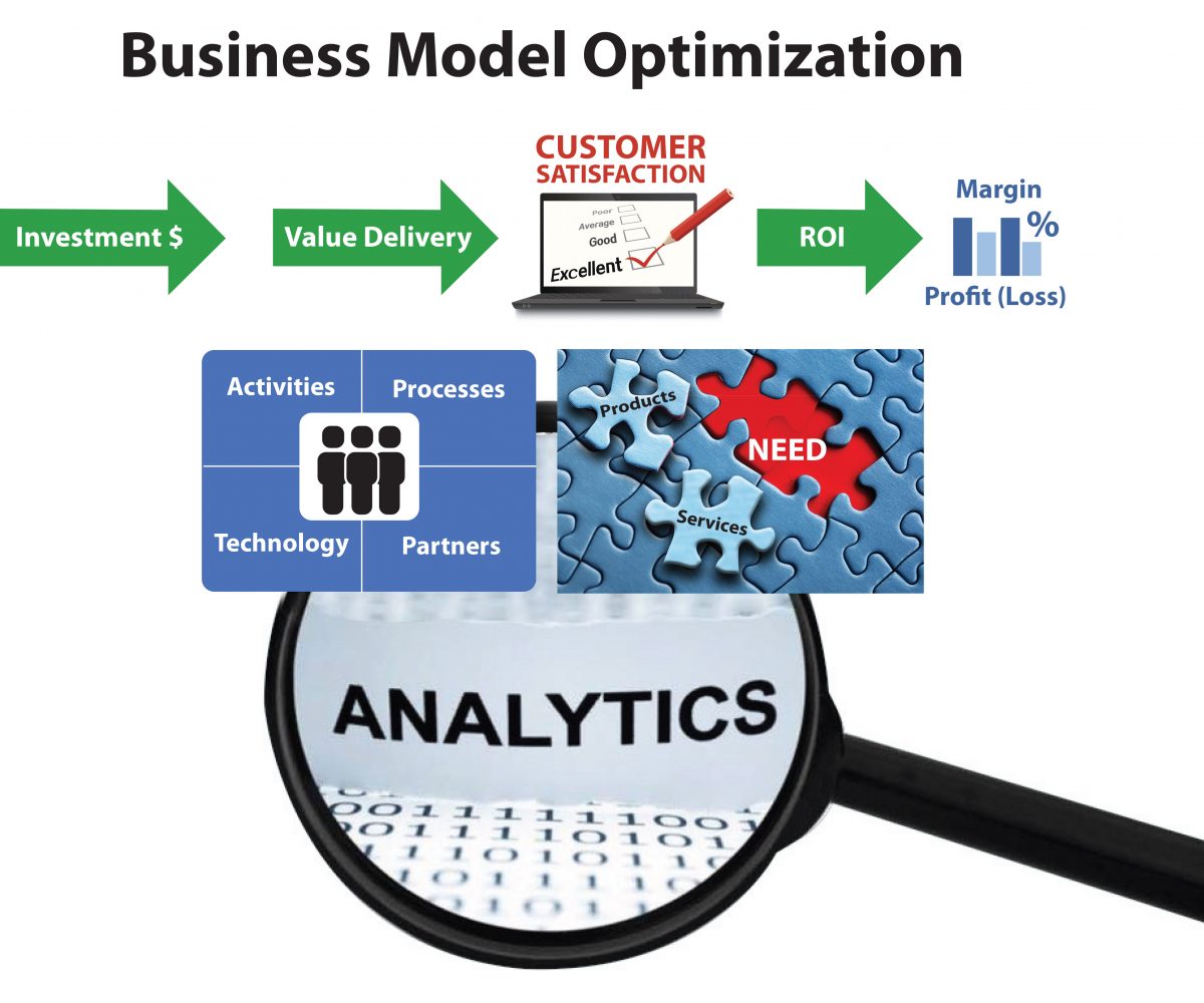 Business Model Optimization Archives - AnalyticsRx